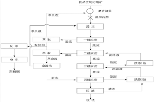 低品位氧化铜矿回收铜的工艺方法