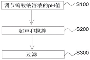 钨酸钠溶液处理方法