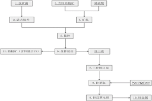 降低含锌铅精矿中锌品位并回收锌的方法