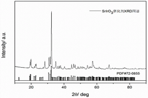 OER高催化性能SrIrO<sub>3</sub>催化剂的制备方法