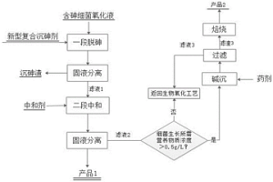 含砷细菌浸出液的处理方法