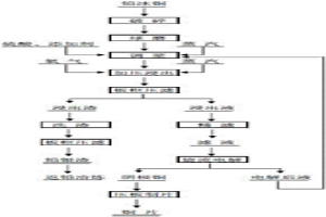 从铅冰铜中浸出铜的方法