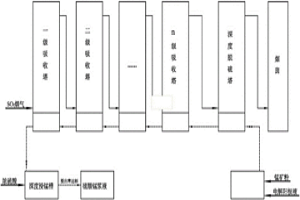 利用高浓度SO2烟气浸出锰矿浆制取锰产品的工艺方法