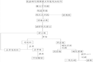 碲化镉薄膜太阳能电池的低温冷冻回收处理方法