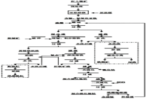 两矿联合法处理红土镍矿和软锰矿的工艺