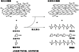 导电高分子-石墨烯纳米复合材料、其制备方法及用途