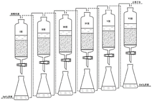 多级逆流离子交换分离废酸洗液中锌离子的工艺