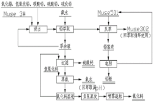 采用溶剂萃取电积工艺生产金属铅的方法