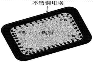 从高铁还原钨粉中除铁及再生钨粉的方法