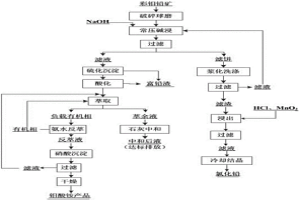 彩钼铅矿清洁提取方法