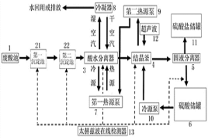 节能型冶金废酸回收处理方法及装置