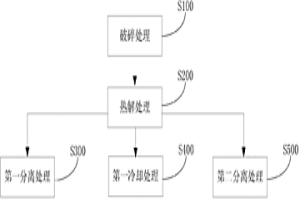 处理线路板的方法