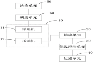 含硫湿法冶金渣中单质硫的回收装置