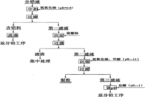 铜阳极泥分银渣分铅液回收银的方法