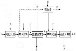 含锌氰化贫液处理方法