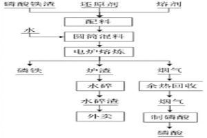 磷酸铁锂废旧电池中磷和铁的回收方法