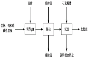 从含钒、钨和硅的碱性溶液中制备钒钨混合钙盐的方法