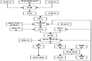 前端提取锂电池废料中锂的方法