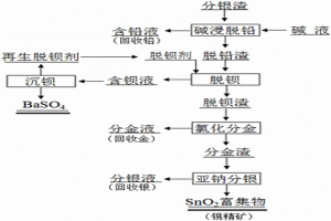 全湿法回收分银渣中有价金属的方法