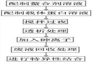 效果优异砷螯合型免疫复合物及其制备方法