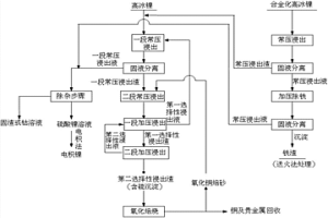 镍回收方法