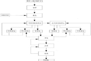 低品位混合铜矿石分阶段堆浸工艺