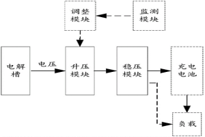 直接从电解槽取电的装置及方法