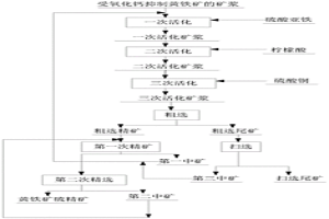 受氧化钙抑制黄铁矿的浮选方法