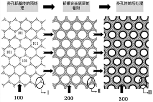 湿法冶金电沉积工序用多孔铝基复合阳极及制备方法