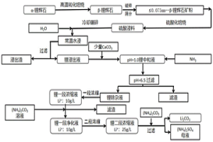 以锂辉石为原料硫酸—气氨联合制备碳酸锂的方法