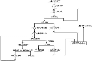 含砷含硫型金矿中金的回收工艺
