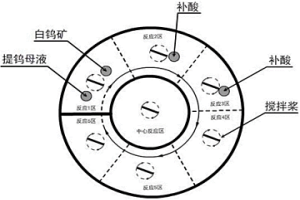 连续分解白钨矿的方法