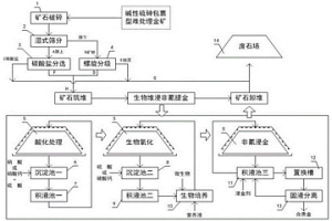 碱性硫砷包裹型金矿的短流程提金方法