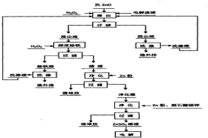 湿法炼锌氧化除杂的方法