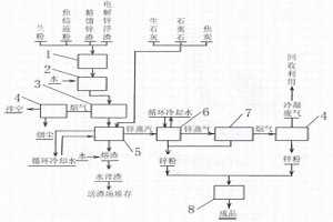 采用电炉处理含锌杂料生产锌粉的方法