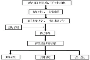 从废旧锂电池全面回收有价元素的方法