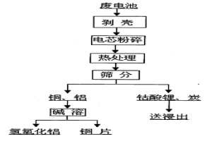 废旧锂电池回收中集流体的高效剥离方法