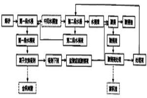 石煤提钒浸出工艺