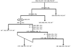 氧化钼矿的选矿富集方法