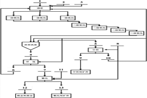 高硫铁含砷难处理金精矿耦合提金工艺