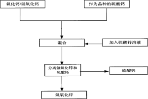 从硫酸锌溶液中回收锌的方法