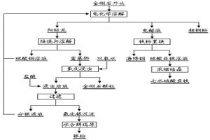 废旧铜铁基金刚石刀头的处理方法