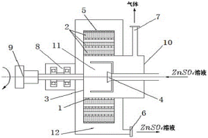 硫酸锌溶液超重力场净化装置