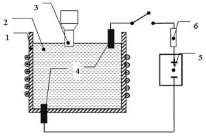 功率超声场与电场组合作用净化金属熔体的方法