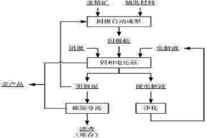 从汞精矿中全湿法提取金属汞的方法