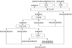 锌电积电解废液净化生产优质锌的工艺方法