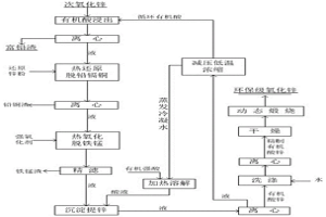 环保级氧化锌的制备方法