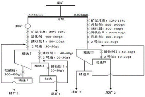 回收含锑金矿浮选尾矿中金及微细粒锑矿物的方法