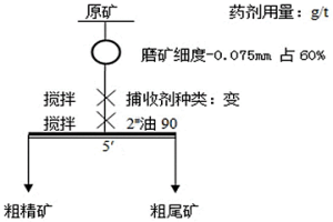 从氧化铜矿中浮选硫化铜的捕收剂及应用