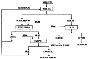 从氧化铝厂种分母液中用离子交换法回收镓